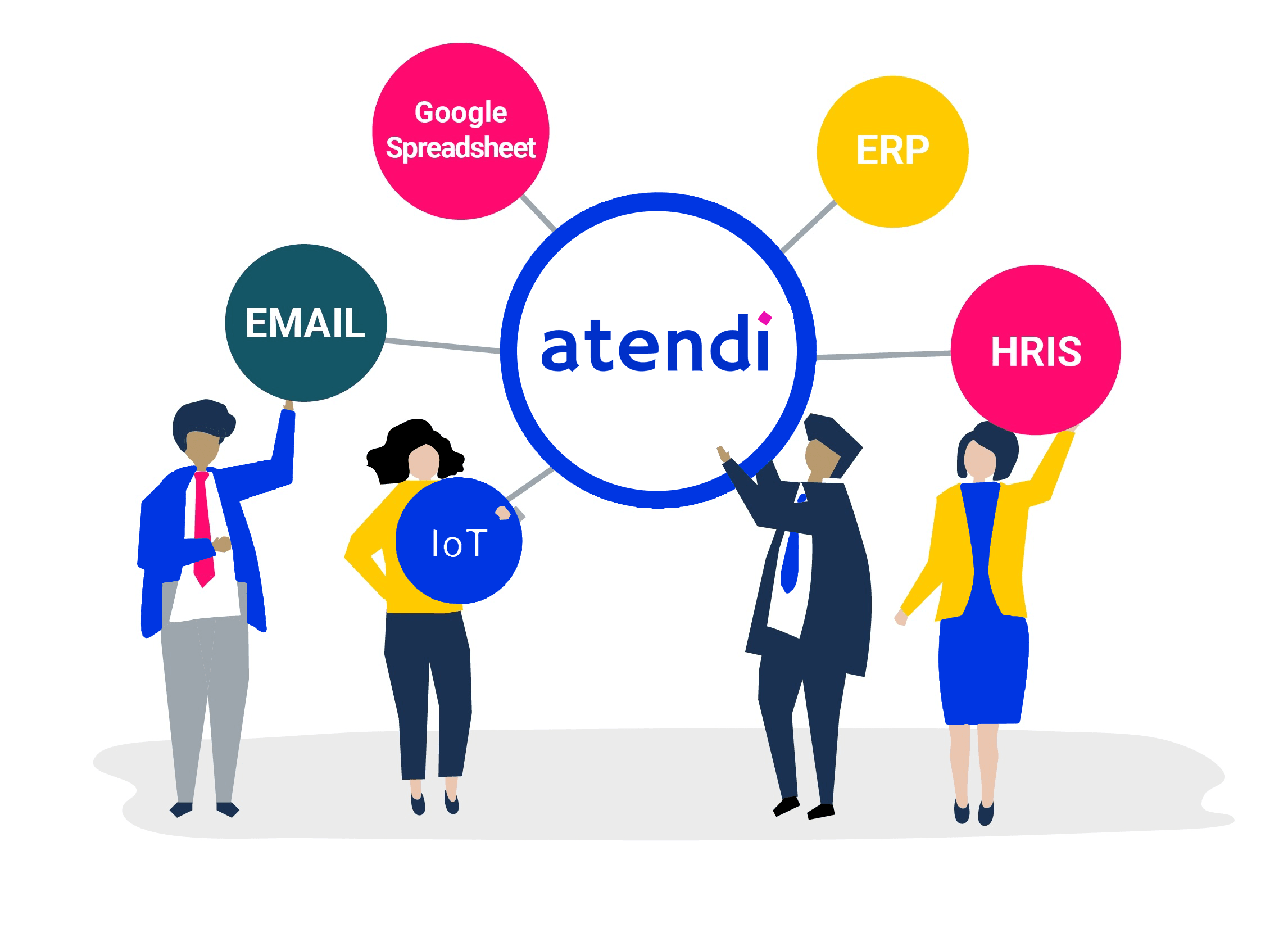 integrations-atendi